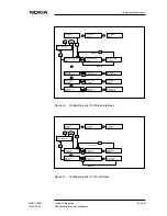 Preview for 65 page of Nokia DNT2Mi mp Operating Instructions Manual