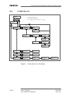 Preview for 68 page of Nokia DNT2Mi mp Operating Instructions Manual