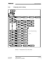 Preview for 69 page of Nokia DNT2Mi mp Operating Instructions Manual