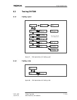 Preview for 71 page of Nokia DNT2Mi mp Operating Instructions Manual