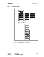 Preview for 75 page of Nokia DNT2Mi mp Operating Instructions Manual