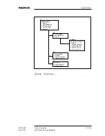 Preview for 81 page of Nokia DNT2Mi mp Operating Instructions Manual