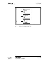 Preview for 85 page of Nokia DNT2Mi mp Operating Instructions Manual