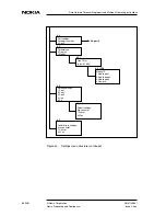 Preview for 86 page of Nokia DNT2Mi mp Operating Instructions Manual