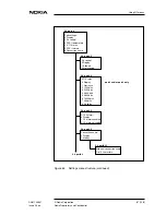 Preview for 87 page of Nokia DNT2Mi mp Operating Instructions Manual