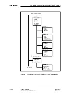 Preview for 90 page of Nokia DNT2Mi mp Operating Instructions Manual