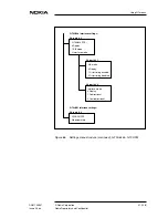 Preview for 91 page of Nokia DNT2Mi mp Operating Instructions Manual