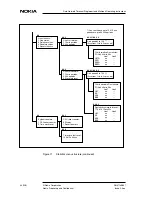 Preview for 94 page of Nokia DNT2Mi mp Operating Instructions Manual