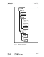Preview for 95 page of Nokia DNT2Mi mp Operating Instructions Manual