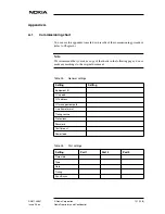 Preview for 121 page of Nokia DNT2Mi mp Operating Instructions Manual