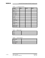 Preview for 122 page of Nokia DNT2Mi mp Operating Instructions Manual