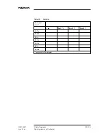 Preview for 123 page of Nokia DNT2Mi mp Operating Instructions Manual
