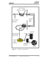 Preview for 31 page of Nokia M10 User Manual