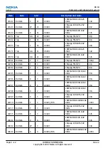 Preview for 32 page of Nokia N800 - Internet Tablet - OS 2007 Service Manual