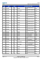 Preview for 34 page of Nokia N800 - Internet Tablet - OS 2007 Service Manual