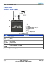 Preview for 89 page of Nokia N800 - Internet Tablet - OS 2007 Service Manual