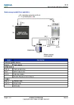 Preview for 90 page of Nokia N800 - Internet Tablet - OS 2007 Service Manual