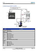 Preview for 91 page of Nokia N800 - Internet Tablet - OS 2007 Service Manual