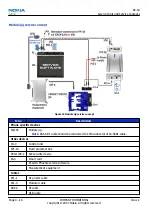 Preview for 92 page of Nokia N800 - Internet Tablet - OS 2007 Service Manual