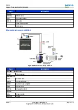 Preview for 95 page of Nokia N800 - Internet Tablet - OS 2007 Service Manual