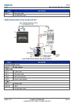 Preview for 96 page of Nokia N800 - Internet Tablet - OS 2007 Service Manual