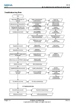 Preview for 114 page of Nokia N800 - Internet Tablet - OS 2007 Service Manual