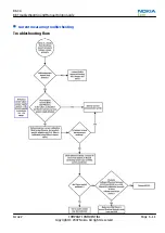 Preview for 119 page of Nokia N800 - Internet Tablet - OS 2007 Service Manual