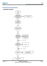 Preview for 130 page of Nokia N800 - Internet Tablet - OS 2007 Service Manual