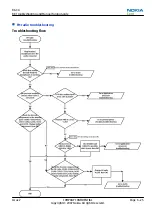 Preview for 133 page of Nokia N800 - Internet Tablet - OS 2007 Service Manual