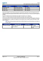 Preview for 146 page of Nokia N800 - Internet Tablet - OS 2007 Service Manual