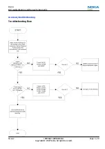 Preview for 147 page of Nokia N800 - Internet Tablet - OS 2007 Service Manual