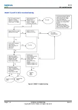 Preview for 160 page of Nokia N800 - Internet Tablet - OS 2007 Service Manual