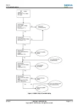 Preview for 161 page of Nokia N800 - Internet Tablet - OS 2007 Service Manual