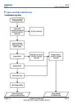 Preview for 178 page of Nokia N800 - Internet Tablet - OS 2007 Service Manual