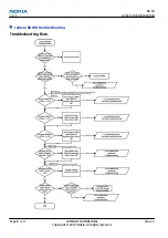 Preview for 180 page of Nokia N800 - Internet Tablet - OS 2007 Service Manual