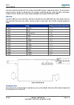 Preview for 189 page of Nokia N800 - Internet Tablet - OS 2007 Service Manual