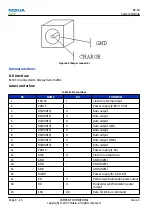 Preview for 196 page of Nokia N800 - Internet Tablet - OS 2007 Service Manual