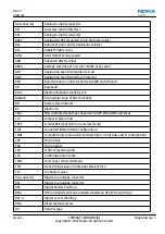 Preview for 215 page of Nokia N800 - Internet Tablet - OS 2007 Service Manual