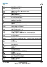 Preview for 216 page of Nokia N800 - Internet Tablet - OS 2007 Service Manual