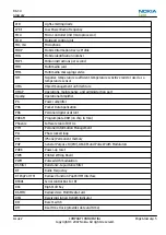 Preview for 217 page of Nokia N800 - Internet Tablet - OS 2007 Service Manual