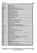 Preview for 218 page of Nokia N800 - Internet Tablet - OS 2007 Service Manual