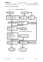 Preview for 9 page of Nokia NHL-4J Series Troubleshooting Instructions