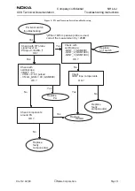 Preview for 11 page of Nokia NHL-4J Series Troubleshooting Instructions