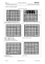 Preview for 12 page of Nokia NHL-4J Series Troubleshooting Instructions