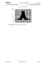 Preview for 13 page of Nokia NHL-4J Series Troubleshooting Instructions