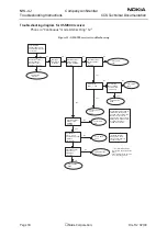 Preview for 18 page of Nokia NHL-4J Series Troubleshooting Instructions