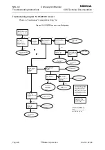 Preview for 20 page of Nokia NHL-4J Series Troubleshooting Instructions