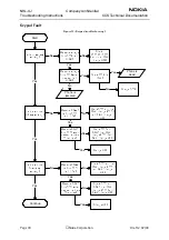 Preview for 30 page of Nokia NHL-4J Series Troubleshooting Instructions