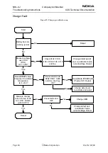 Preview for 34 page of Nokia NHL-4J Series Troubleshooting Instructions