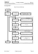 Preview for 35 page of Nokia NHL-4J Series Troubleshooting Instructions